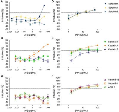 Pre-clinical evaluation of antiproteases as potential candidates for HIV-1 pre-exposure prophylaxis